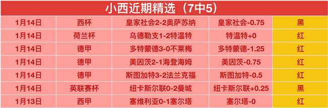 科贝记者,皇马高层不,认同输巴萨,开云体育官网,开云体育APP,KaiYun,Sports,开云体育平台