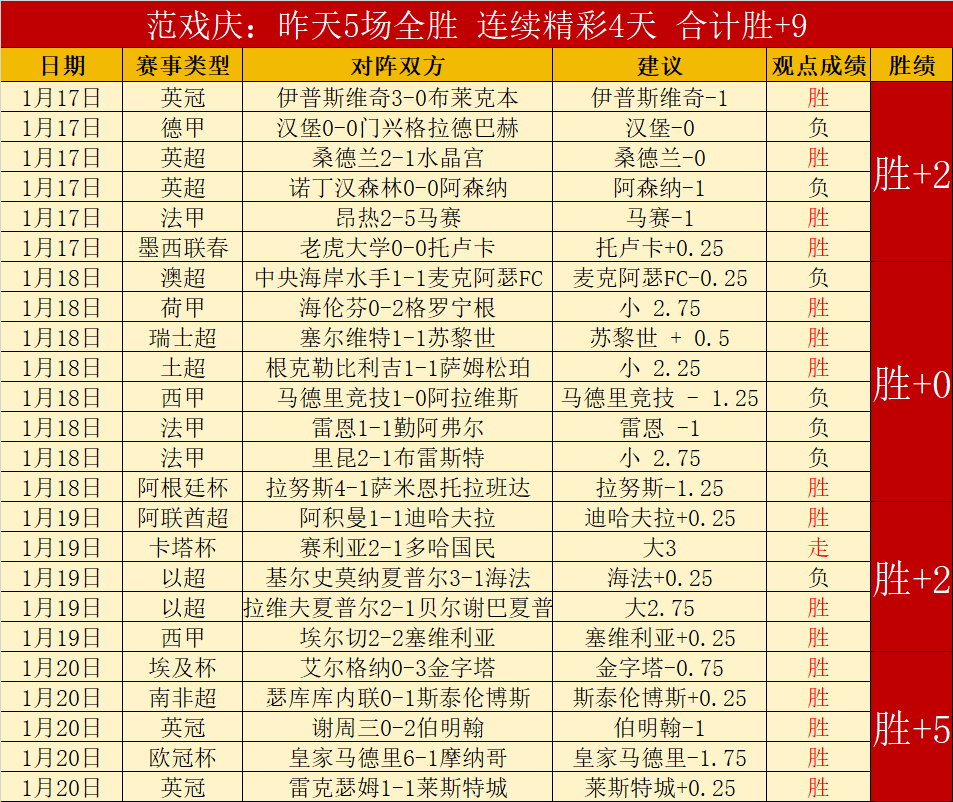 大乐透期号,专家推荐,里斯詹姆斯,开云体育官网,开云体育APP,KaiYun,Sports,开云体育平台
