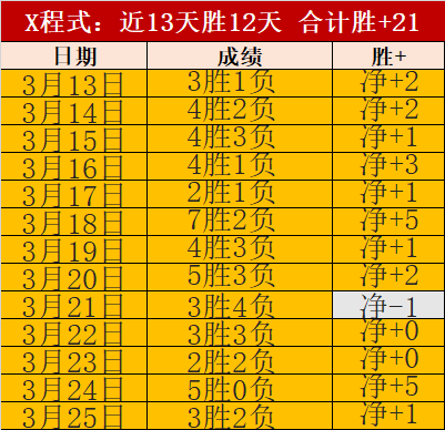 大乐透期号,专家推荐,质合分析前,开云体育官网,开云体育APP,KaiYun,Sports,开云体育平台