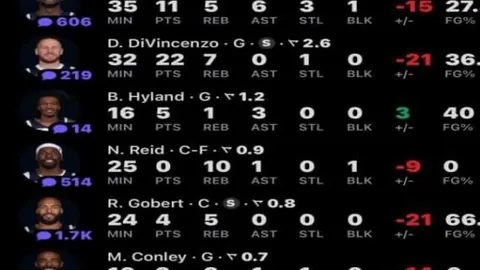 一周低谷后，逆转胜更显重要。