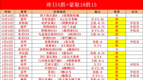 “76人队欲强力续约格莱姆斯，名记透露新秀合同即将到期”