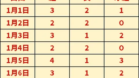 馬德里競技5輪賽事4-1擊倒塞爾塔，德保羅雙響炮卡拉斯科傳射建功